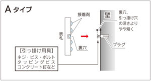 表札｜Aタイプ（裏穴・引っ掛け穴）の取り付けガイド