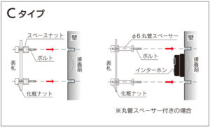 表札｜Cタイプ（化粧ボルト）の取り付けガイド