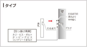 表札｜Iタイプ（だるま穴）の取り付けガイド