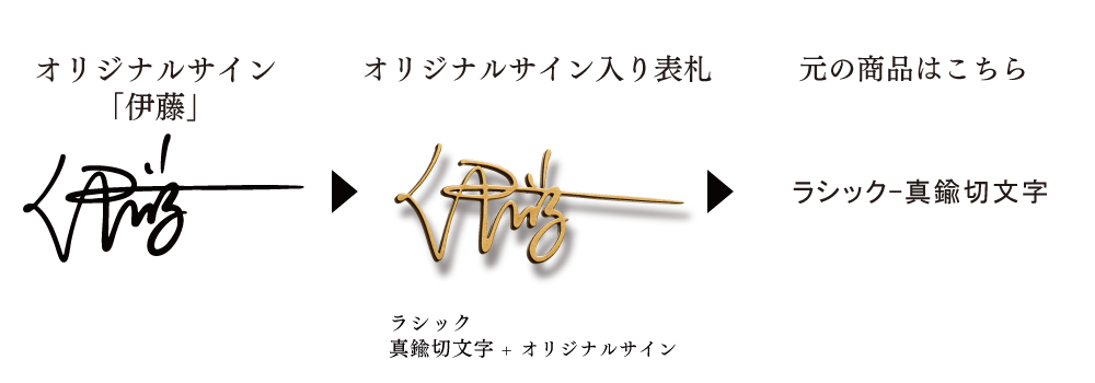オリジナルサイン 伊藤 施工例